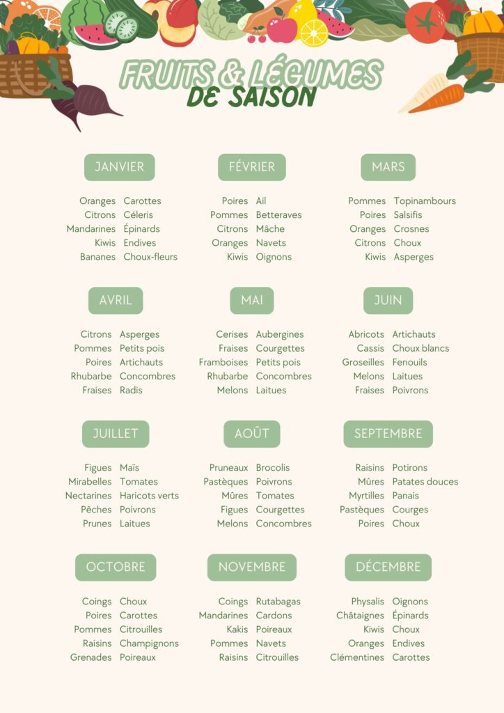 calendrier fruits legumes saison